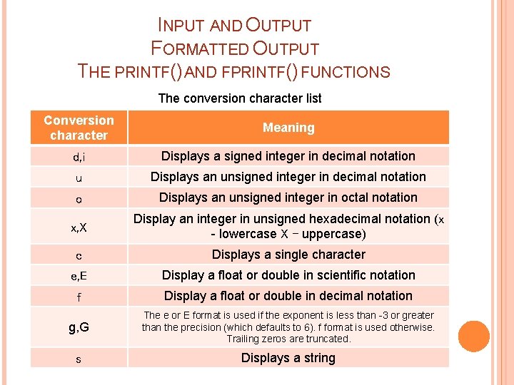 INPUT AND OUTPUT FORMATTED OUTPUT THE PRINTF() AND FPRINTF() FUNCTIONS The conversion character list