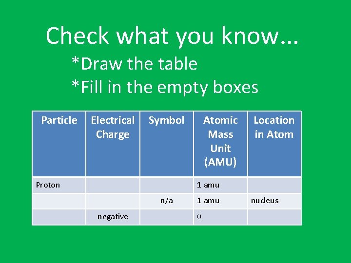 Check what you know… *Draw the table *Fill in the empty boxes Particle Electrical
