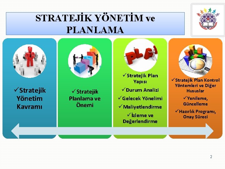 STRATEJİK YÖNETİM ve PLANLAMA üStratejik Yönetim Kavramı üStratejik Planlama ve Önemi üStratejik Plan Yapısı