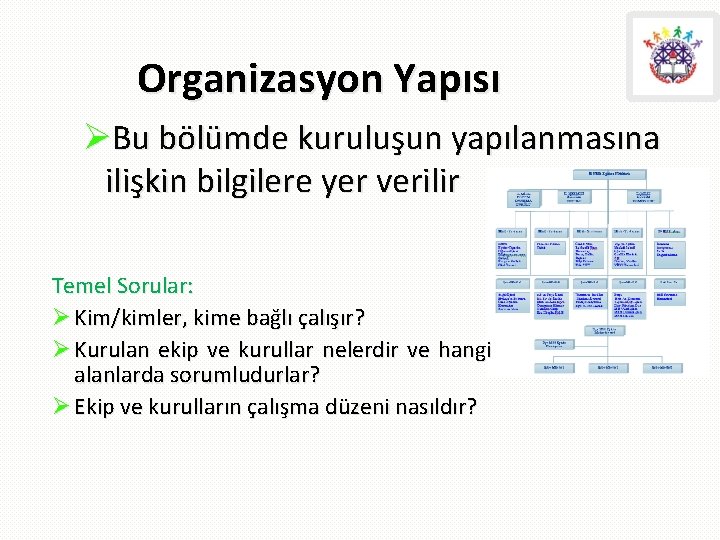 Organizasyon Yapısı ØBu bölümde kuruluşun yapılanmasına ilişkin bilgilere yer verilir Temel Sorular: Ø Kim/kimler,