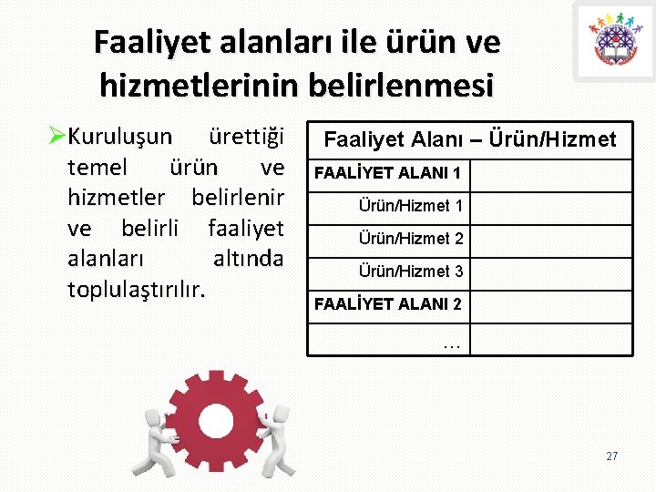 Faaliyet alanları ile ürün ve hizmetlerinin belirlenmesi ØKuruluşun ürettiği temel ürün ve hizmetler belirlenir