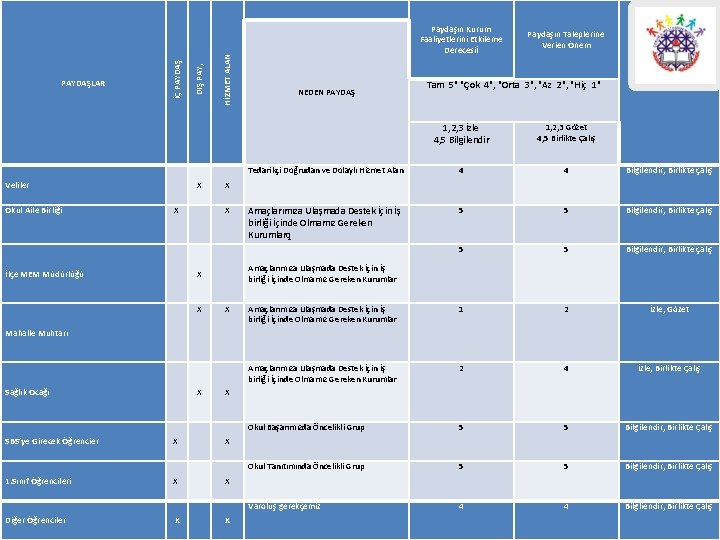 Veliler Okul Aile Birliği X X İlçe MEM Müdürlüğü Tam 5" "Çok 4", "Orta
