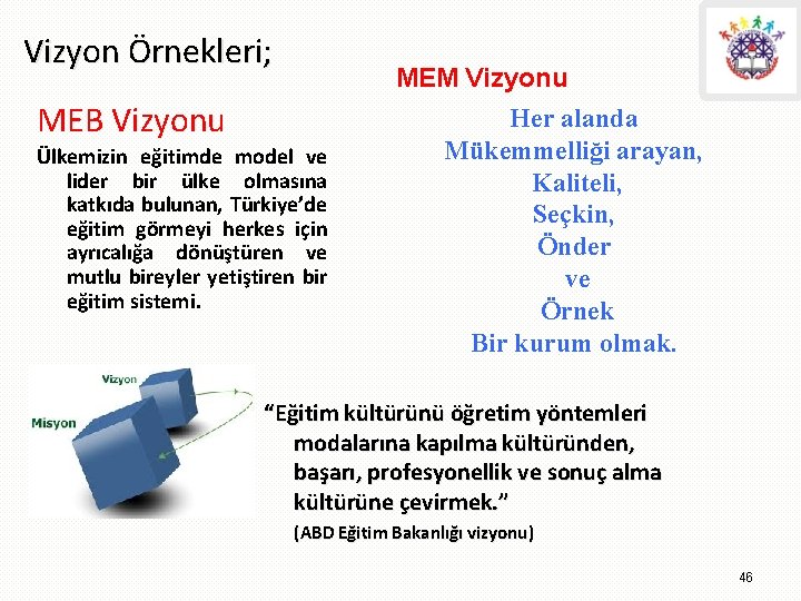 Vizyon Örnekleri; MEM Vizyonu MEB Vizyonu Ülkemizin eğitimde model ve lider bir ülke olmasına