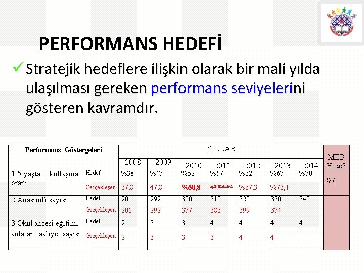 PERFORMANS HEDEFİ ü Stratejik hedeflere ilişkin olarak bir mali yılda ulaşılması gereken performans seviyelerini