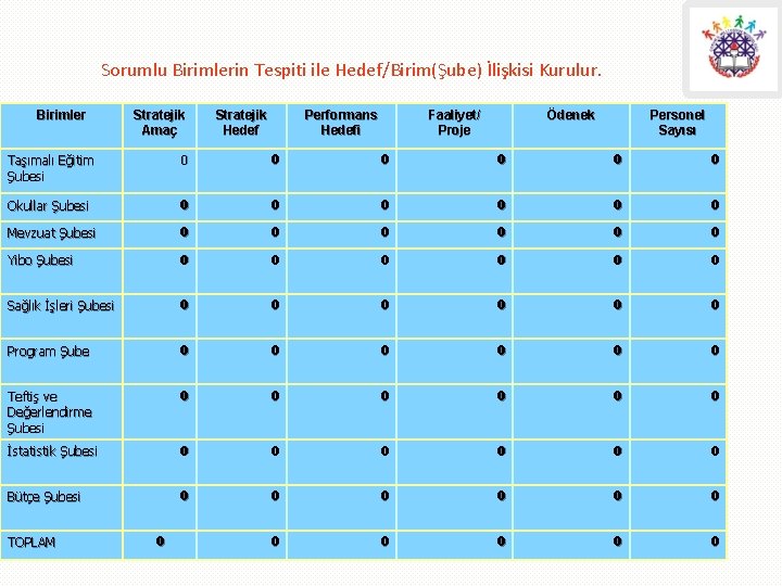 Sorumlu Birimlerin Tespiti ile Hedef/Birim(Şube) İlişkisi Kurulur. Tablo 6 Birimler Stratejik Amaç Stratejik Hedef