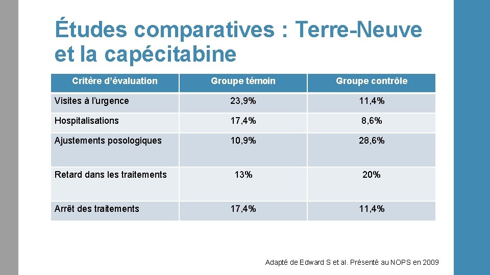 Études comparatives : Terre-Neuve et la capécitabine Critère d’évaluation Groupe témoin Groupe contrôle Visites