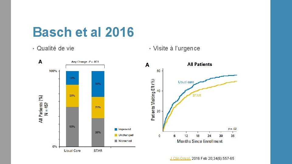 Basch et al 2016 • Qualité de vie • Visite à l’urgence J Clin