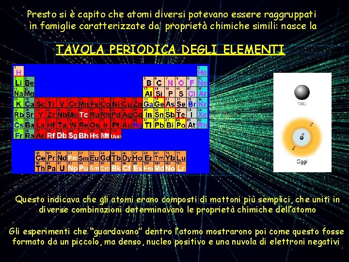 Presto si è capito che atomi diversi potevano essere raggruppati in famiglie caratterizzate da