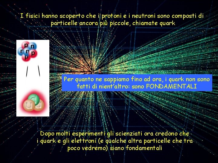 I fisici hanno scoperto che i protoni e i neutroni sono composti di particelle