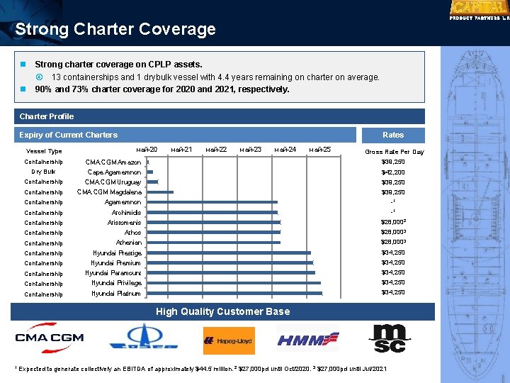 Strong Charter Coverage n n Strong charter coverage on CPLP assets. 13 containerships and