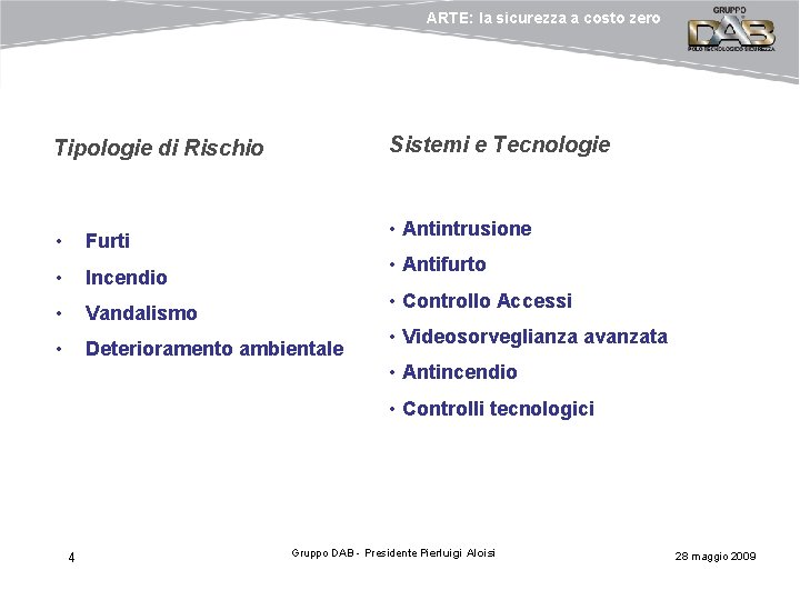 ARTE: la sicurezza a costo zero Sistemi e Tecnologie Tipologie di Rischio • Antintrusione ARTE: la sicurezza a costo zero Sistemi e Tecnologie Tipologie di Rischio • Antintrusione