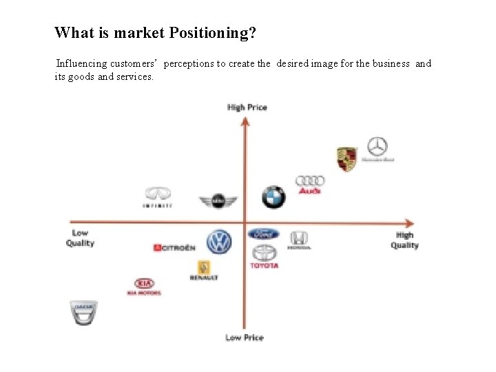 What is market Positioning? Influencing customers’ perceptions to create the desired image for the
