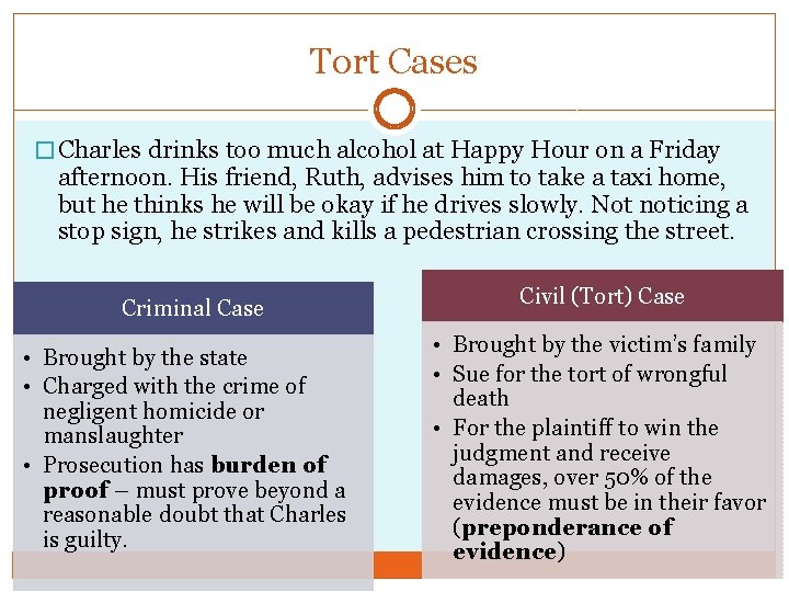 Tort Cases � Charles drinks too much alcohol at Happy Hour on a Friday