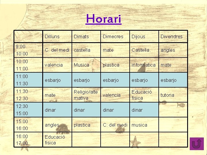 Horari Dilluns Dimats Dimecres Dijous Divendres 9: 00 10: 00 C. del medi castella