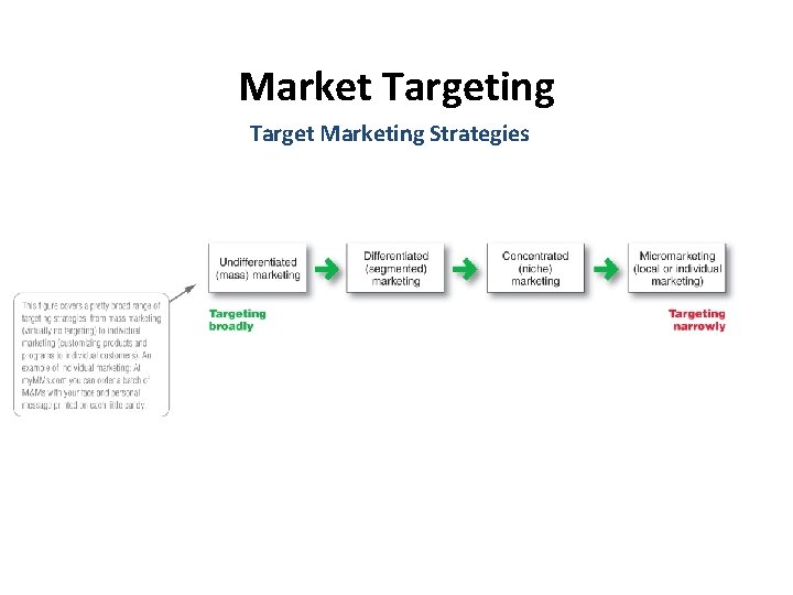 Market Targeting Target Marketing Strategies 