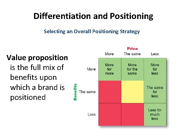 Differentiation and Positioning Selecting an Overall Positioning Strategy Value proposition is the full mix