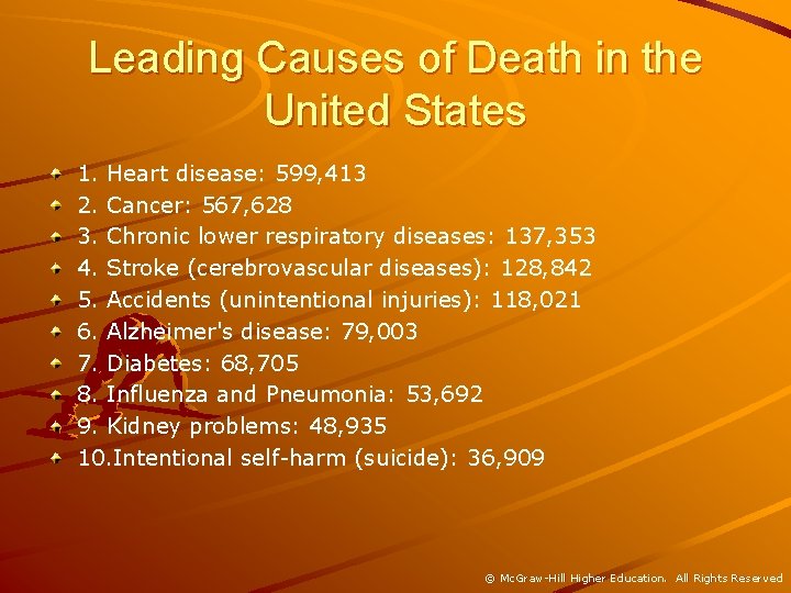 Leading Causes of Death in the United States 1. Heart disease: 599, 413 2.