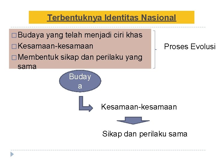 Terbentuknya Identitas Nasional � Budaya yang telah menjadi ciri khas � Kesamaan-kesamaan � Membentuk