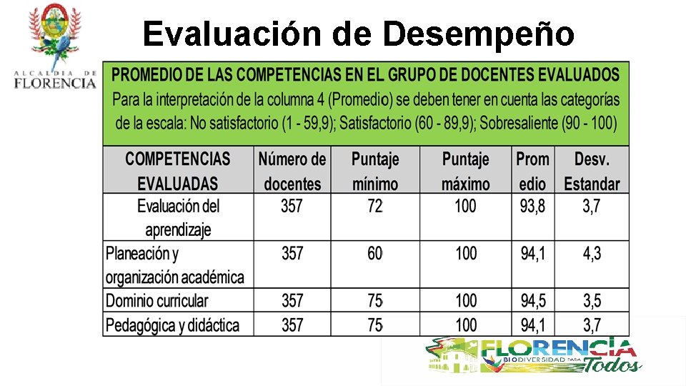 Evaluación de Desempeño 