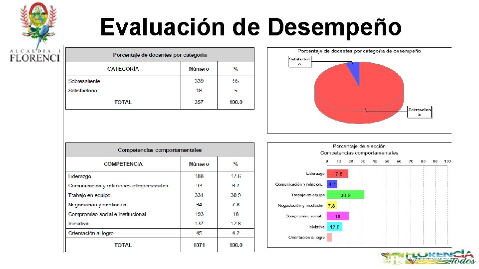 Evaluación de Desempeño 