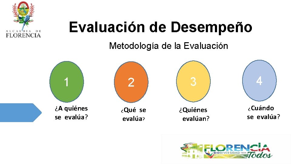 Evaluación de Desempeño Metodología de la Evaluación 1 ¿A quiénes se evalúa? 2 ¿Qué