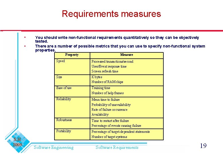 Requirements measures You should write non-functional requirements quantitatively so they can be objectively tested.