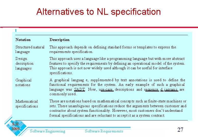 Alternatives to NL specification Notation Description Structured natural language This approach depends on defining