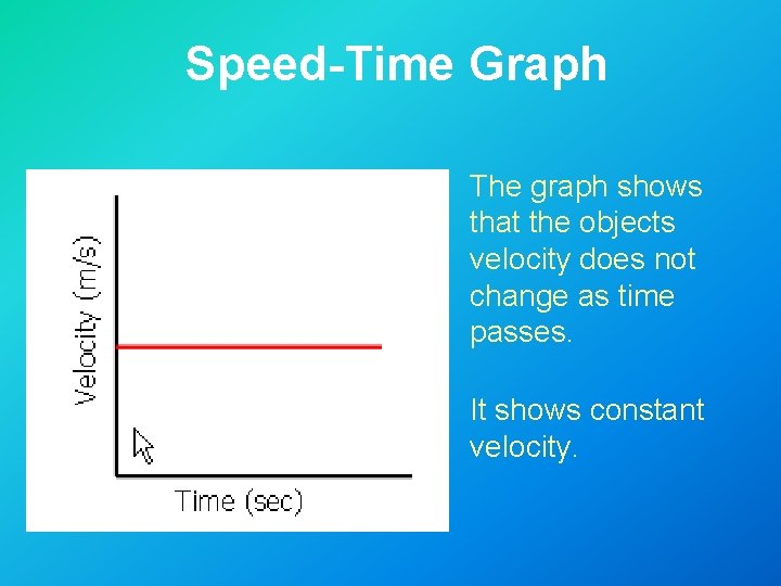 Speed-Time Graph The graph shows that the objects velocity does not change as time