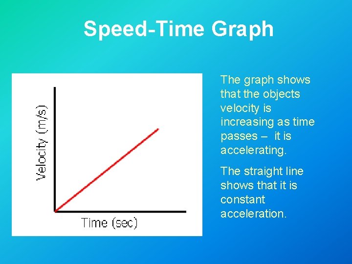 Speed-Time Graph The graph shows that the objects velocity is increasing as time passes