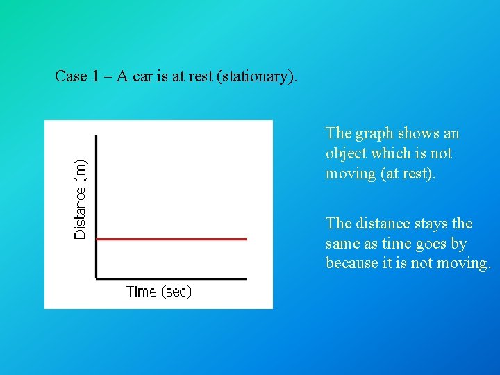 Case 1 – A car is at rest (stationary). The graph shows an object