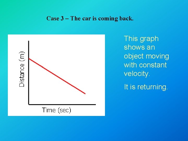 Case 3 – The car is coming back. This graph shows an object moving