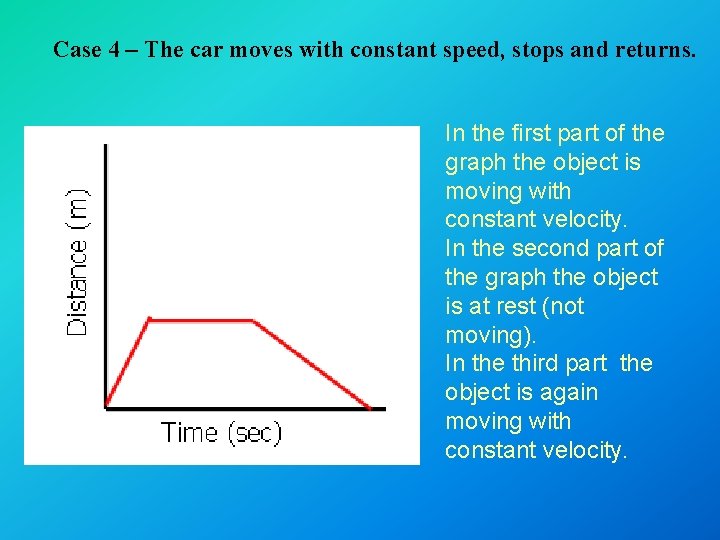 Case 4 – The car moves with constant speed, stops and returns. In the