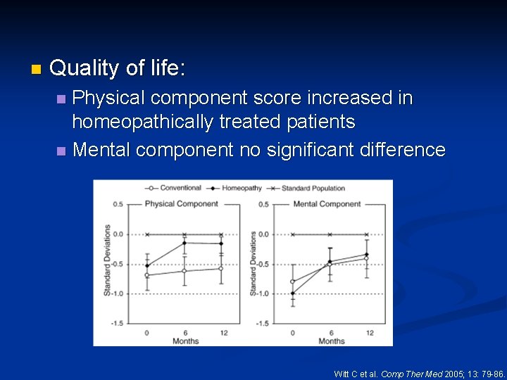 n Quality of life: Physical component score increased in homeopathically treated patients n Mental