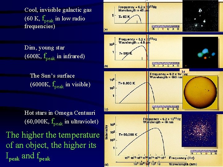 Cool, invisible galactic gas (60 K, fpeak in low radio frequencies) Dim, young star