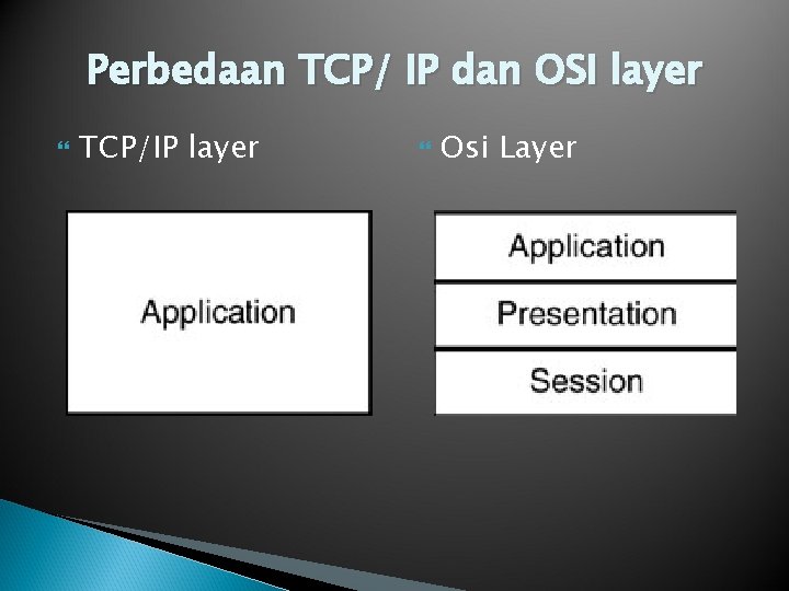 Perbedaan TCP/ IP dan OSI layer TCP/IP layer Osi Layer Perbedaan TCP/ IP dan OSI layer TCP/IP layer Osi Layer