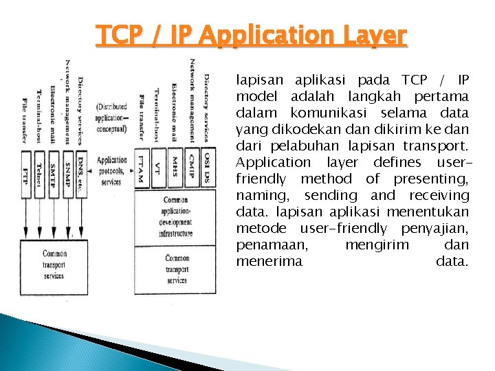 TCP / IP Application Layer lapisan aplikasi pada TCP / IP model adalah langkah TCP / IP Application Layer lapisan aplikasi pada TCP / IP model adalah langkah