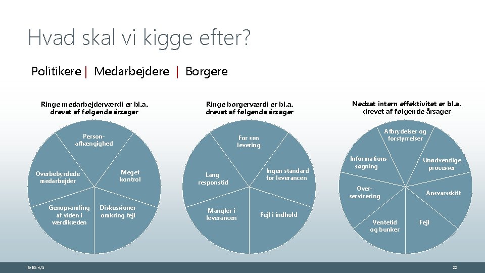 Hvad skal vi kigge efter? Politikere | Medarbejdere | Borgere Ringe medarbejderværdi er bl.