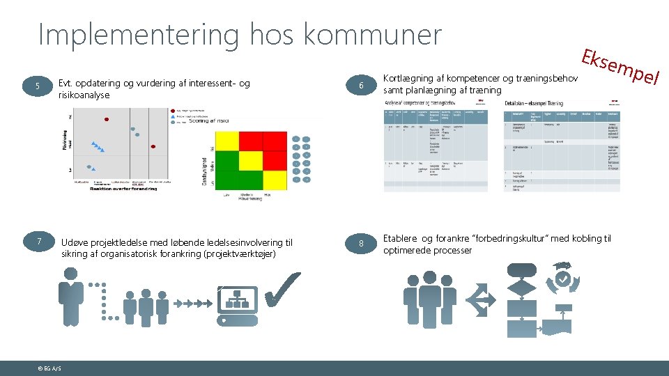 Implementering hos kommuner 5 Evt. opdatering og vurdering af interessent- og risikoanalyse 7 ©