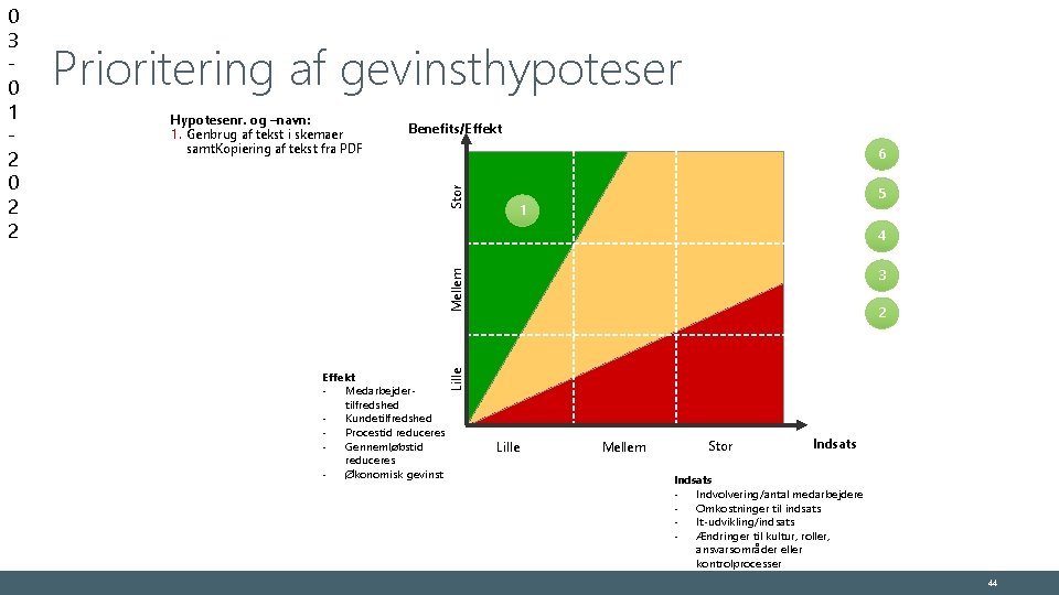 Prioritering af gevinsthypoteser Benefits/Effekt 6 Stor Hypotesenr. og –navn: 1. Genbrug af tekst i