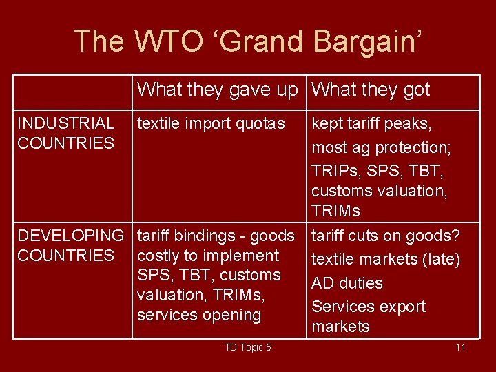 The WTO ‘Grand Bargain’ What they gave up What they got INDUSTRIAL COUNTRIES textile