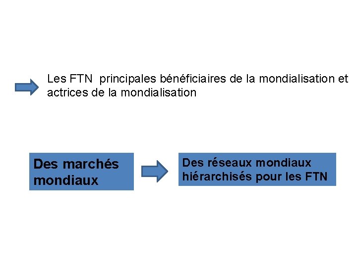 Les FTN principales bénéficiaires de la mondialisation et actrices de la mondialisation Des marchés