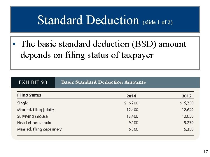 Standard Deduction (slide 1 of 2) • The basic standard deduction (BSD) amount depends