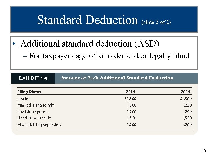 Standard Deduction (slide 2 of 2) • Additional standard deduction (ASD) – For taxpayers