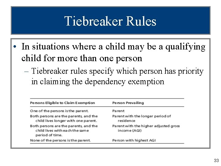 Tiebreaker Rules • In situations where a child may be a qualifying child for