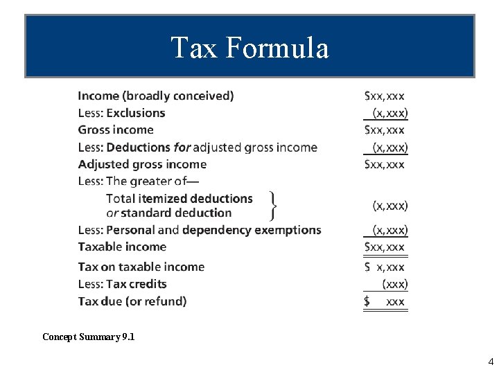 Tax Formula Concept Summary 9. 1 4 
