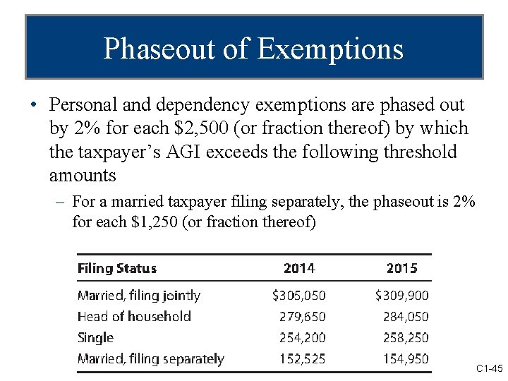 Phaseout of Exemptions • Personal and dependency exemptions are phased out by 2% for