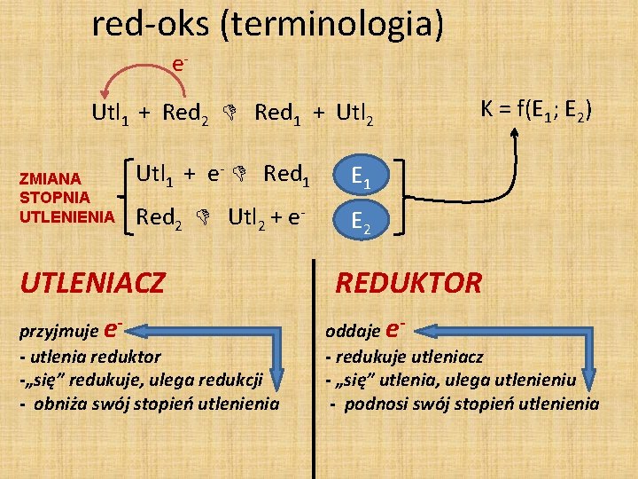 red-oks (terminologia) e. Utl 1 + Red 2 Red 1 + Utl 2 ZMIANA