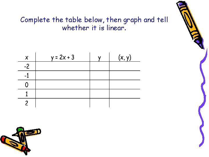 Complete the table below, then graph and tell whether it is linear. 