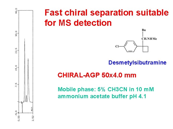 Fast chiral separation suitable for MS detection Desmetylsibutramine CHIRAL-AGP 50 x 4. 0 mm Fast chiral separation suitable for MS detection Desmetylsibutramine CHIRAL-AGP 50 x 4. 0 mm