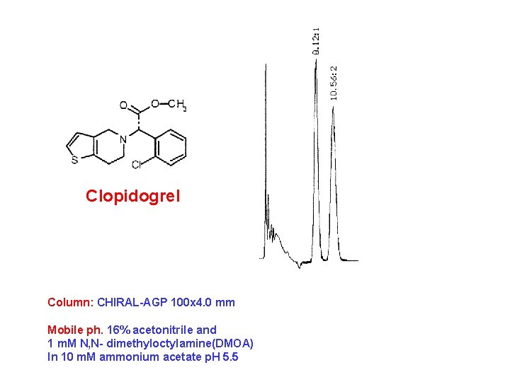 Clopidogrel Column: CHIRAL-AGP 100 x 4. 0 mm Mobile ph. 16% acetonitrile and 1 Clopidogrel Column: CHIRAL-AGP 100 x 4. 0 mm Mobile ph. 16% acetonitrile and 1